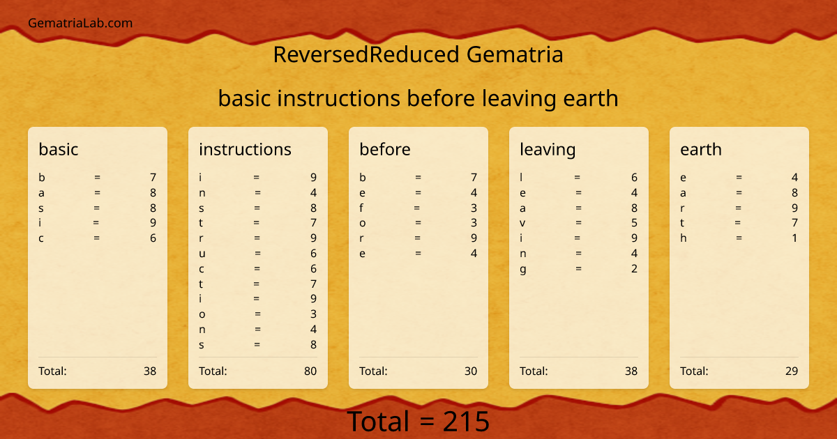 basic instructions before leaving earth in reversedReduced Gematria